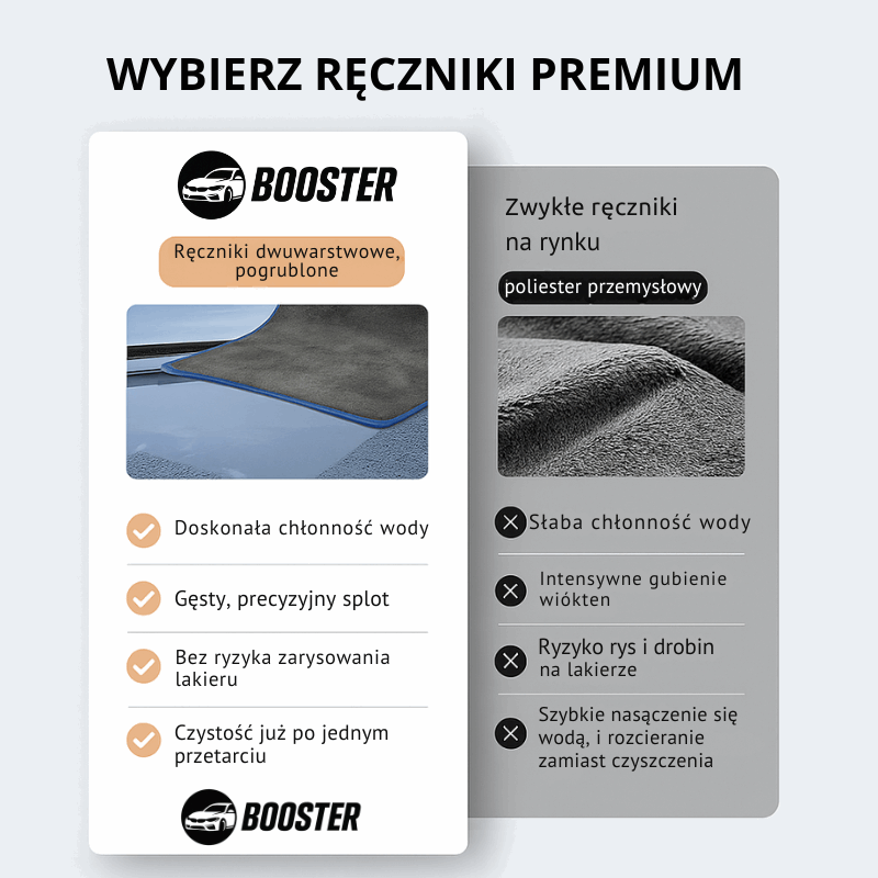 Ręcznik samochodowy z mikrofibry – super chłonny