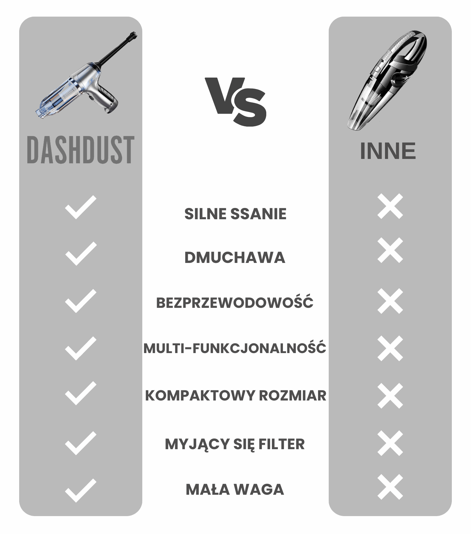Bezprzewodowy Odkurzacz Samochodowy